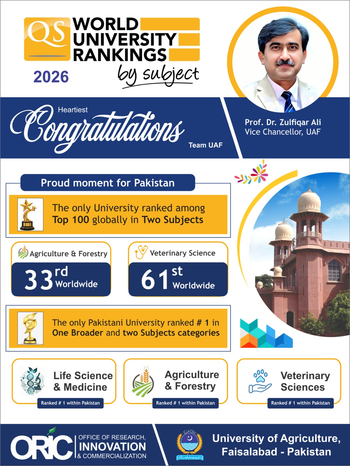 University World Ranking